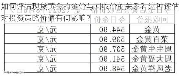 如何评估现货黄金的金价与回收价的关系？这种评估对投资策略价值有何影响？-第3张图片-