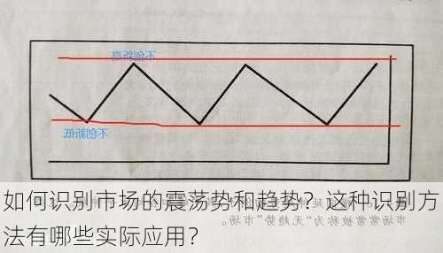 如何识别市场的震荡势和趋势？这种识别方法有哪些实际应用？