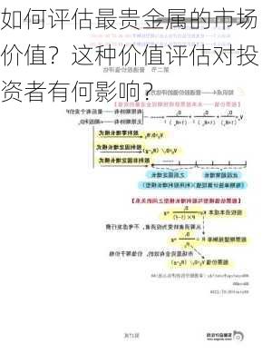 如何评估最贵金属的市场价值？这种价值评估对投资者有何影响？-第1张图片-