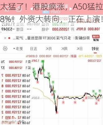 太猛了！港股疯涨，A50猛拉8%！外资大转向，正在上演！-第3张图片-