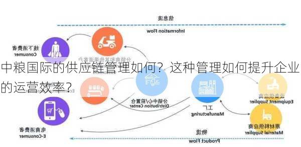 中粮国际的供应链管理如何？这种管理如何提升企业的运营效率？-第1张图片-