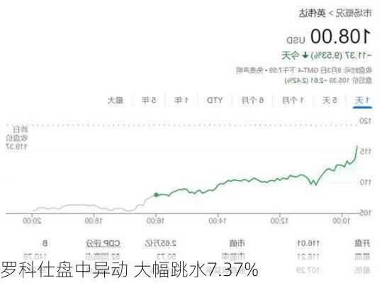 罗科仕盘中异动 大幅跳水7.37%-第2张图片-