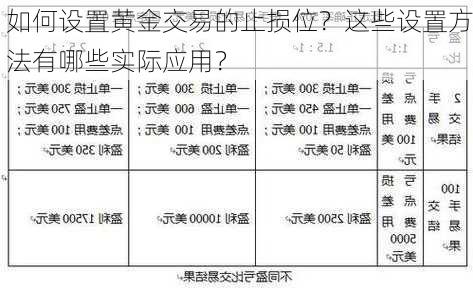 如何设置黄金交易的止损位？这些设置方法有哪些实际应用？-第2张图片-