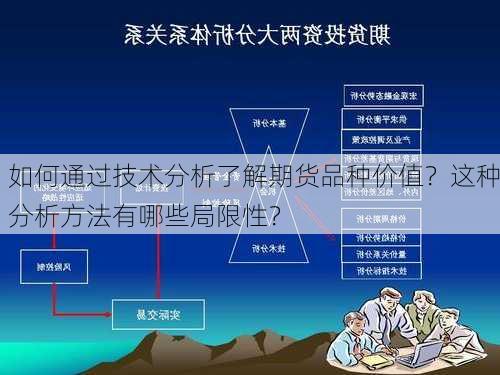 如何通过技术分析了解期货品种价值？这种分析方法有哪些局限性？