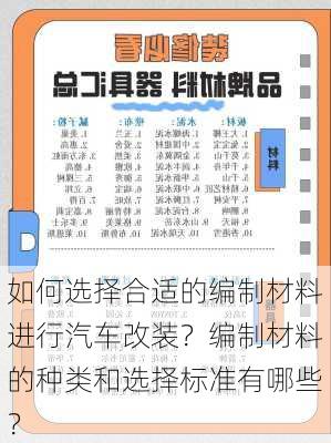 如何选择合适的编制材料进行汽车改装？编制材料的种类和选择标准有哪些？-第2张图片-