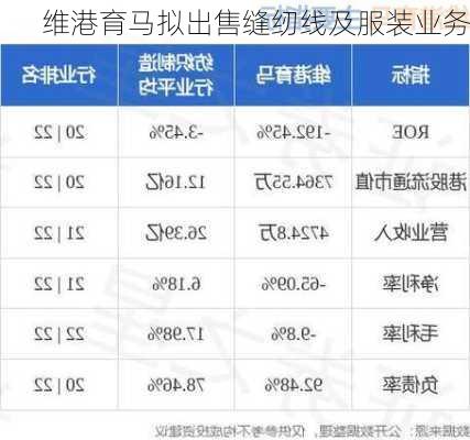 维港育马拟出售缝纫线及服装业务-第1张图片-