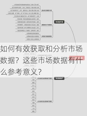 如何有效获取和分析市场数据？这些市场数据有什么参考意义？-第2张图片-