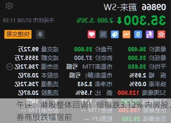 午评：港股整体回调！恒指跌3.12% 内房股、券商股跌幅居前