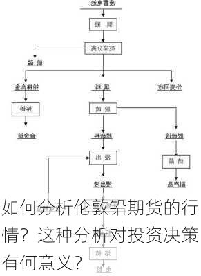 如何分析伦敦铅期货的行情？这种分析对投资决策有何意义？-第3张图片-