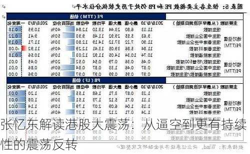 张忆东解读港股大震荡：从逼空到更有持续性的震荡反转-第1张图片-