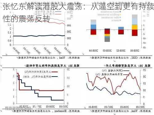 张忆东解读港股大震荡：从逼空到更有持续性的震荡反转-第2张图片-