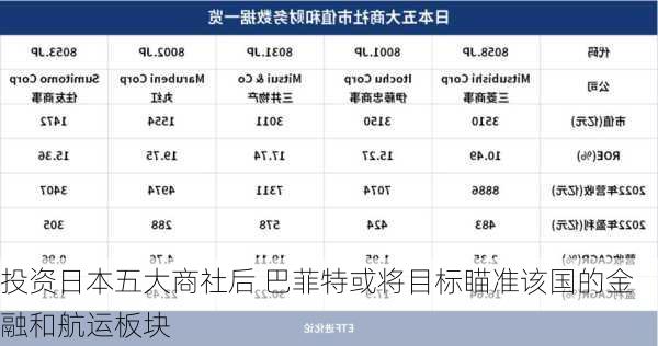 投资日本五大商社后 巴菲特或将目标瞄准该国的金融和航运板块-第3张图片-