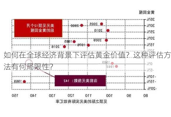 如何在全球经济背景下评估黄金价值？这种评估方法有何局限性？