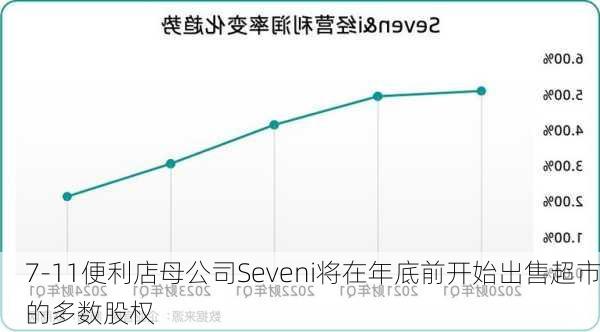 7-11便利店母公司Seveni将在年底前开始出售超市的多数股权-第3张图片-