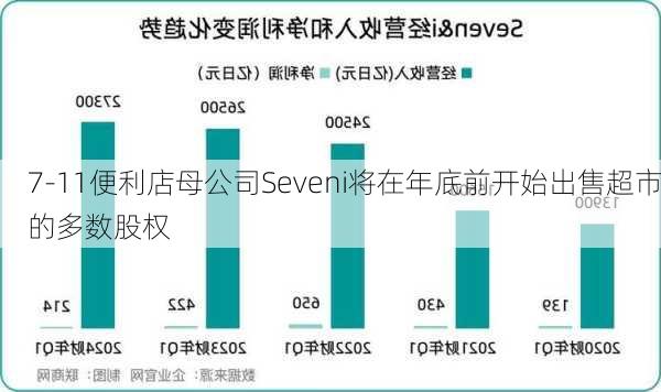 7-11便利店母公司Seveni将在年底前开始出售超市的多数股权-第2张图片-