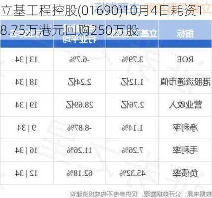 立基工程控股(01690)10月4日耗资18.75万港元回购250万股-第1张图片-