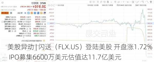 美股异动 | 闪送（FLX.US）登陆美股 开盘涨1.72%  IPO募集6600万美元估值达11.7亿美元-第2张图片-