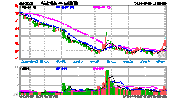 尚乘国际盘中异动 下午盘股价大跌6.79%-第1张图片-