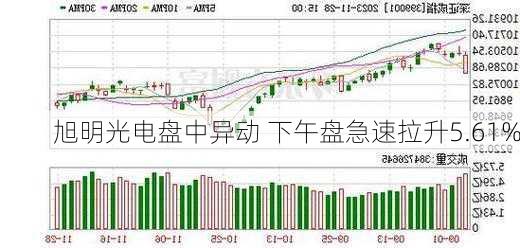 旭明光电盘中异动 下午盘急速拉升5.61%-第1张图片-