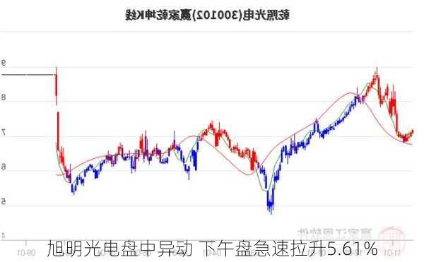 旭明光电盘中异动 下午盘急速拉升5.61%-第2张图片-