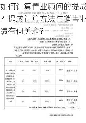 如何计算置业顾问的提成？提成计算方法与销售业绩有何关联？-第3张图片-