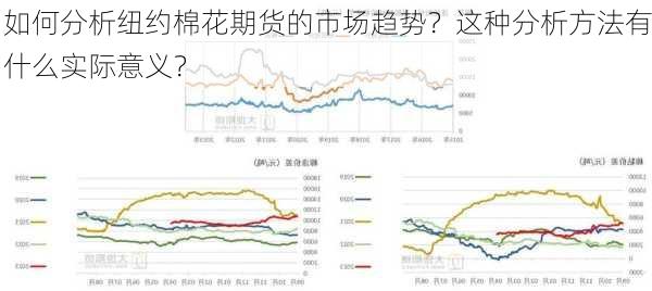 如何分析纽约棉花期货的市场趋势？这种分析方法有什么实际意义？-第2张图片-