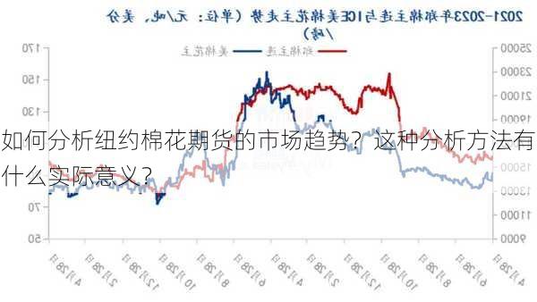 如何分析纽约棉花期货的市场趋势？这种分析方法有什么实际意义？-第1张图片-