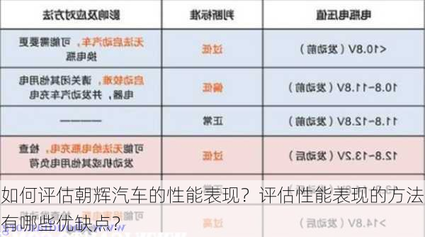 如何评估朝辉汽车的性能表现？评估性能表现的方法有哪些优缺点？-第2张图片-