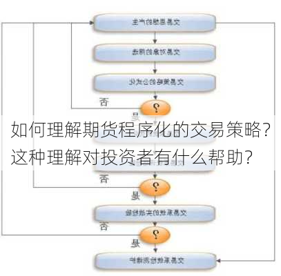 如何理解期货程序化的交易策略？这种理解对投资者有什么帮助？