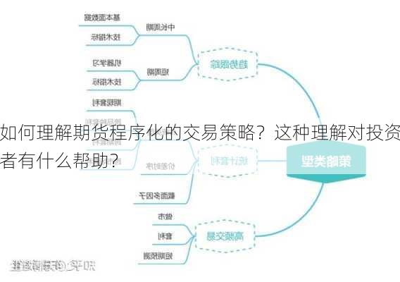 如何理解期货程序化的交易策略？这种理解对投资者有什么帮助？-第2张图片-