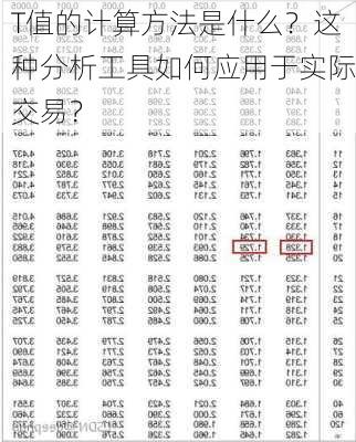 T值的计算方法是什么？这种分析工具如何应用于实际交易？-第2张图片-