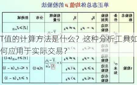 T值的计算方法是什么？这种分析工具如何应用于实际交易？-第1张图片-