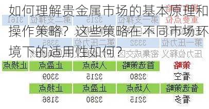 如何理解贵金属市场的基本原理和操作策略？这些策略在不同市场环境下的适用性如何？-第1张图片-