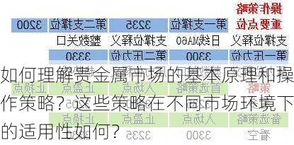 如何理解贵金属市场的基本原理和操作策略？这些策略在不同市场环境下的适用性如何？-第2张图片-