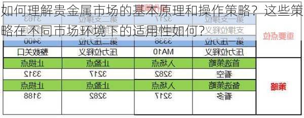 如何理解贵金属市场的基本原理和操作策略？这些策略在不同市场环境下的适用性如何？-第3张图片-