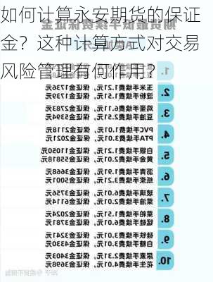 如何计算永安期货的保证金？这种计算方式对交易风险管理有何作用？-第1张图片-