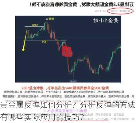 贵金属反弹如何分析？分析反弹的方法有哪些实际应用的技巧？-第1张图片-