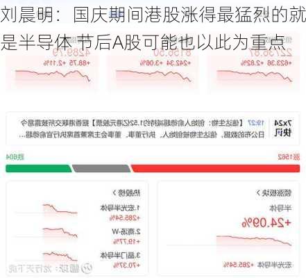 刘晨明：国庆期间港股涨得最猛烈的就是半导体 节后A股可能也以此为重点-第2张图片-