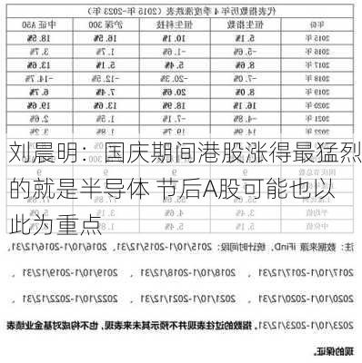 刘晨明：国庆期间港股涨得最猛烈的就是半导体 节后A股可能也以此为重点-第1张图片-