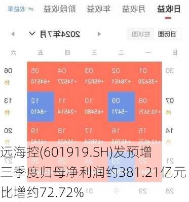 中远海控(601919.SH)发预增 前三季度归母净利润约381.21亿元 同比增约72.72%-第1张图片-