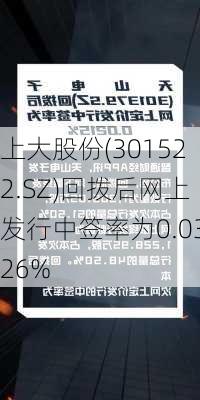 上大股份(301522.SZ)回拨后网上发行中签率为0.0326%-第1张图片-