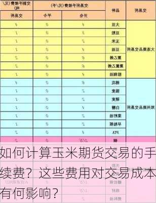 如何计算玉米期货交易的手续费？这些费用对交易成本有何影响？-第1张图片-