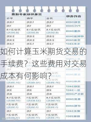 如何计算玉米期货交易的手续费？这些费用对交易成本有何影响？-第3张图片-