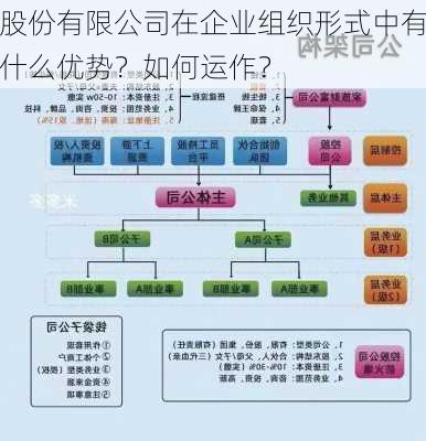 股份有限公司在企业组织形式中有什么优势？如何运作？-第1张图片-