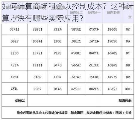 如何计算商场租金以控制成本？这种计算方法有哪些实际应用？-第2张图片-