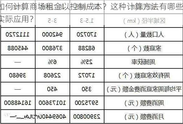 如何计算商场租金以控制成本？这种计算方法有哪些实际应用？-第1张图片-