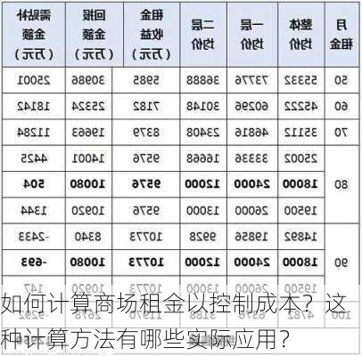 如何计算商场租金以控制成本？这种计算方法有哪些实际应用？-第3张图片-