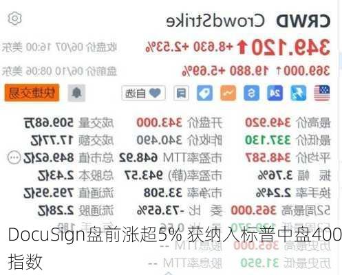 DocuSign盘前涨超5% 获纳入标普中盘400指数