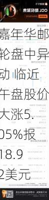 嘉年华邮轮盘中异动 临近午盘股价大涨5.05%报18.92美元