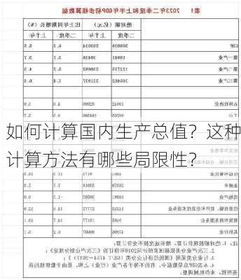 如何计算国内生产总值？这种计算方法有哪些局限性？-第2张图片-